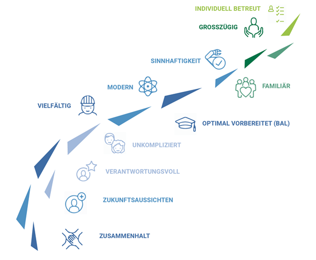 deshalb-bist-du-bei-uns-richtig_imageblock-v2 (1)